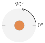 Arithmetische Rotation