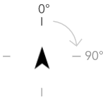 Geographische Rotation