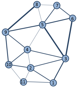 Regionen und Pfade, dargestellt in einem Diagramm