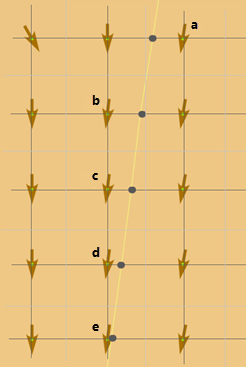 Linienraster mit Zellenwerten des Gegenrichtungs-Rasters