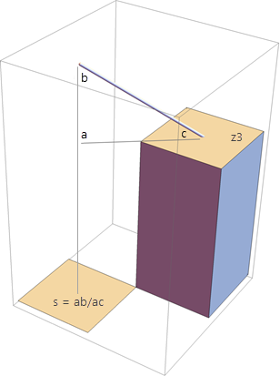 Berechnung der diagonalen Neigung für eine Zelle