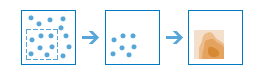 Workflow-Diagramm des Werkzeugs "Punkte interpolieren"