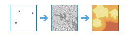 Workflow "Entfernungsakkumulation"