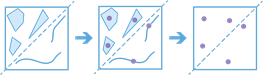 Workflow-Diagramm des Werkzeugs "Schwerpunkte suchen"