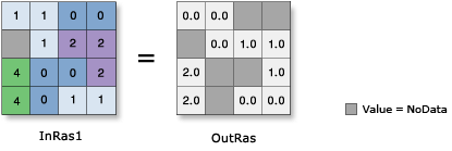 Abbildung: Log2 Abbildung: Log2