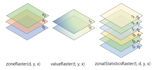 Multidimensionale Zonen- und Wert-Raster mit verschiedenen Dimensionen Multidimensionale Zonen- und Wert-Raster mit verschiedenen Dimensionen
