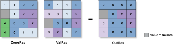 Abbildung "Zonale Statistik – Mehrheit"