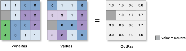 Abbildung des zonalen statistischen Mittelwertes