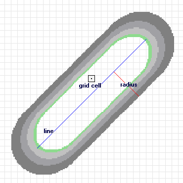 Kerndichte für Linien-Features