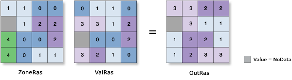 Abbildung Zonale Statistik – Bereich