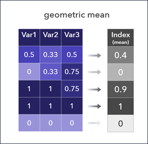 Multiplikative Kombinationsmethoden