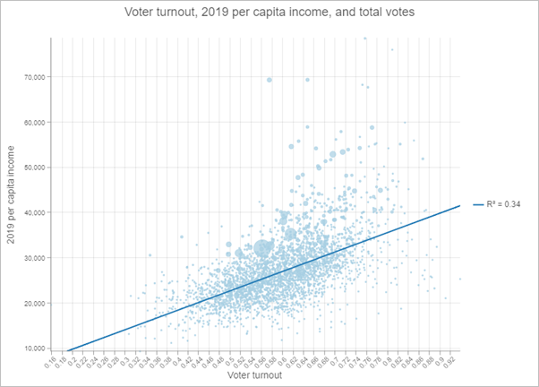 Punkte mit proportionaler Größe visualisieren die Gesamtzahl der Stimmen.