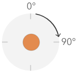 Geographische Rotation