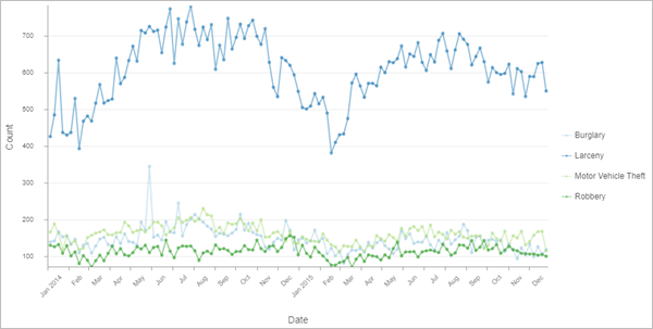 Straftaten von 2014 bis 2015