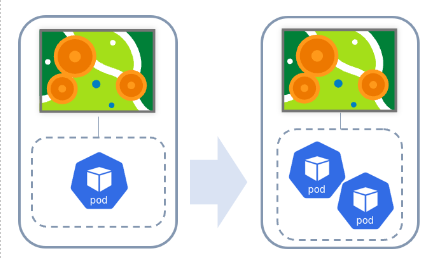 Horizontal scaling for a dedicated geoprocessing service