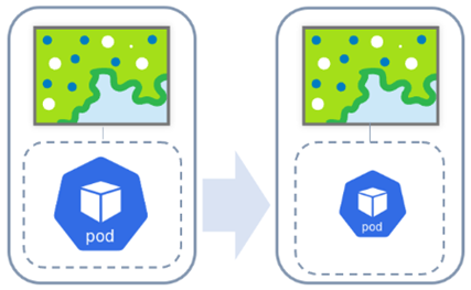 Vertical scaling for a dedicated map service