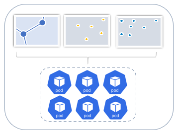 Shared feature service deployment