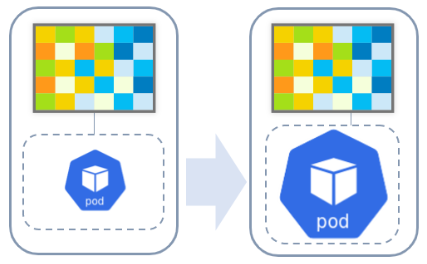 Vertical scaling for a dedicated image service