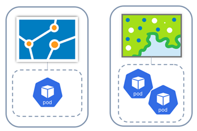 Dedicated mode deployment Dedicated mode deployment