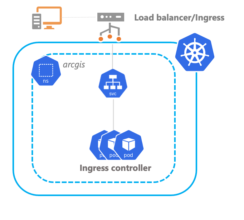 Network flow