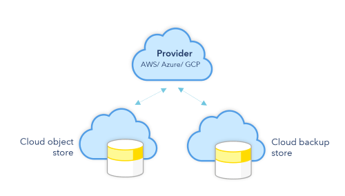 Provider for cloud services