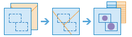 Diagrama del flujo de trabajo de Resumir dentro de