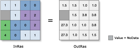 Ilustración de Coseno hiperbólico (CosH) Ilustración de Coseno hiperbólico (CosH)