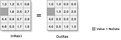 Ilustración de Redondeo a la baja Ilustración de Redondeo a la baja