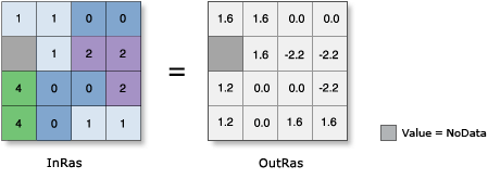 Ilustración de Tangente (Tan) Ilustración de Tangente (Tan)