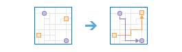 Diagrama de flujo de trabajo de Conectar orígenes con destinos