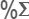 A as percent of A and B (A comme pourcentage de A et B)