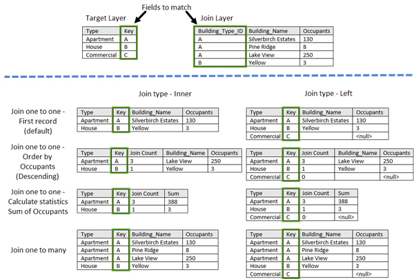 Exemple de jointures interne et gauche