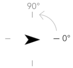 Rotation arithmétique