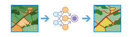 Classer des pixels à l’aide d’algorithmes de Deep Learning - Processus