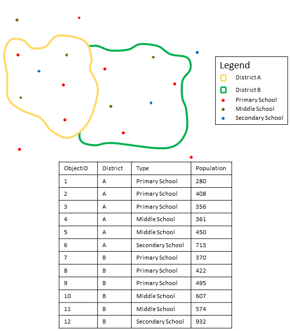 Synthétisation d’une couche de points