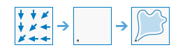 Processus de l'outil Watershed (Bassins versants) Processus de l'outil Watershed (Bassins versants)