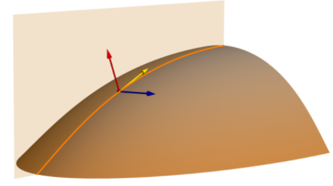 Plan de courbure longitudinale (ligne de pente normale)