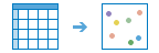 Diagramme du processus Géocoder des emplacements à partir d’une table