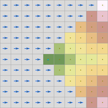 Carte de la distance cumulée résultante à partir de la cellule du centre avec des valeurs de distance uniquement à l'est de la cellule Carte de la distance cumulée résultante à partir de la cellule du centre avec des valeurs de distance uniquement à l'est de la cellule