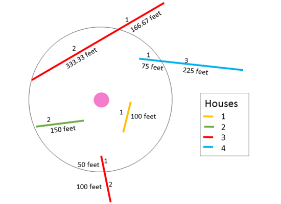 Summarizing a line layer (Synthétisation d’une couche de lignes)