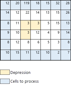 Identifier les cellules en sortie dans le raster de surface en entrée