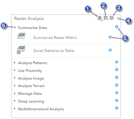 Catégories et outils de l’analyse raster