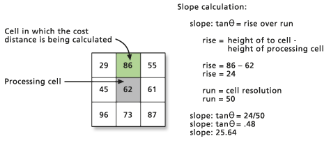 Calcul du VRMA