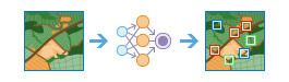 Classer des objets à l’aide d’algorithmes de Deep Learning - Processus