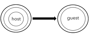 受信のみのアクセス モード