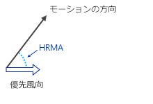 水平相対移動角度の計算