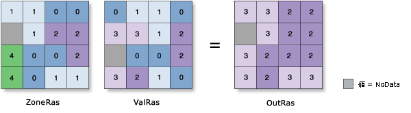 ゾーン統計 (Zonal Statistics) のパーセンタイルの図