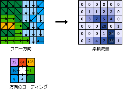 累積流量の決定 累積流量の決定