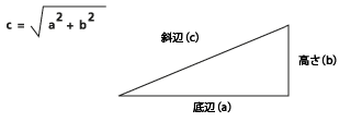 斜辺の計算方法を示した直角三角形 斜辺の計算方法を示した直角三角形