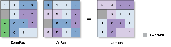 ゾーン統計 (Zonal Statistics) の範囲の図